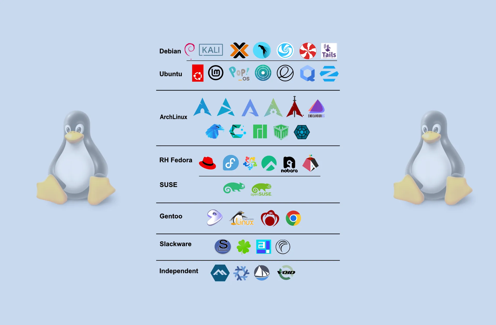 Linux distros